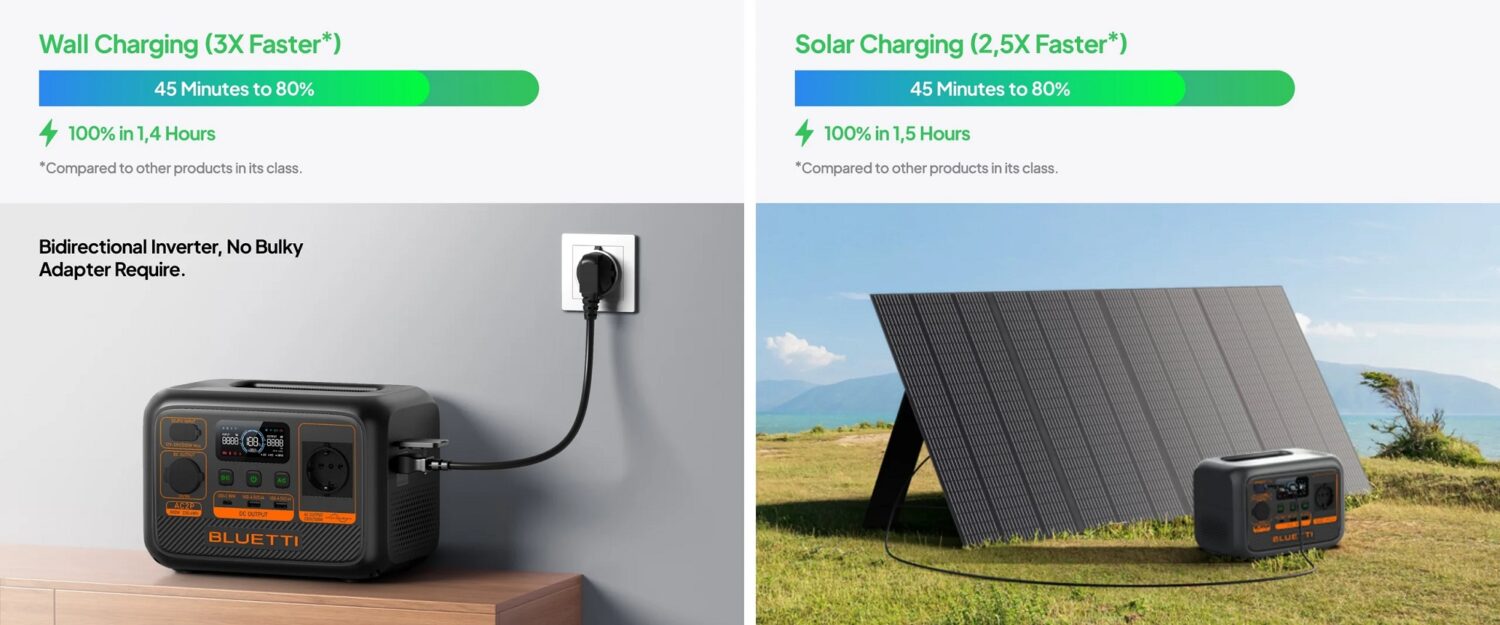 BLUETTI Premium AC2P Portable Power Station, 300W AC Outlet 230.4Wh - Εικόνα 5
