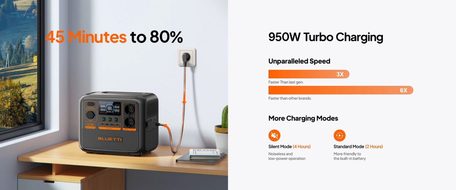 BLUETTI Premium AC70P Portable Power Station, 1000W AC Outlet 864Wh - Εικόνα 4