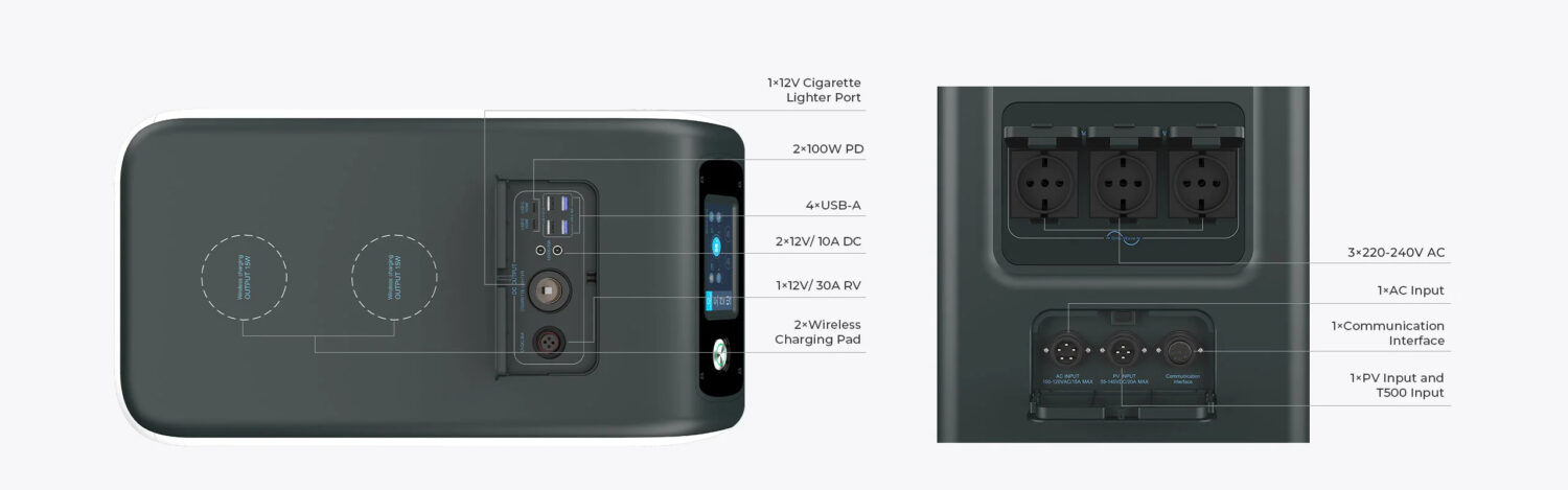 BLUETTI Power Station EP500 Pro Expandable, 3000W AC Outlet 5100Wh - Εικόνα 5
