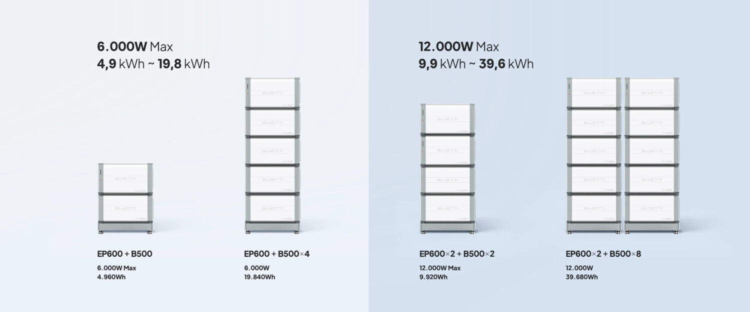 BLUETTI Power Station EP600 Expandable, 6000W AC Outlet, No Battery - Image 6