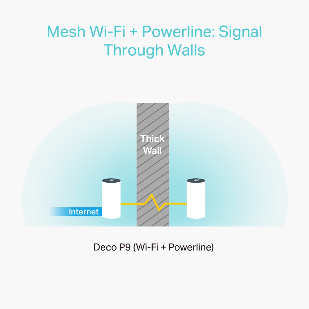 Alternative view of TP-LINK DECO P9 3-Pack