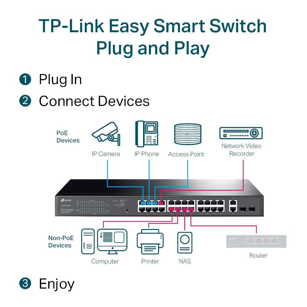 TP-LINK TL-SG1428PE MANAGED SWITCH - Image 5