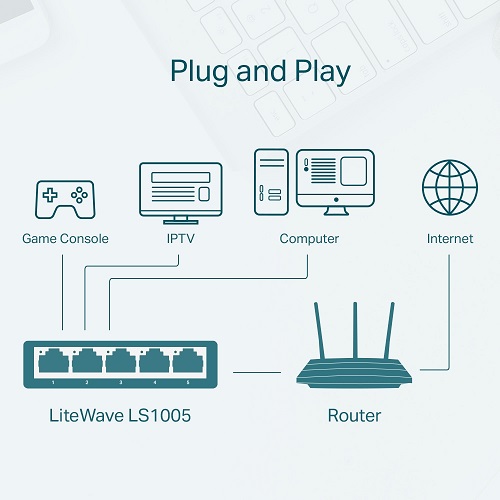 TP-LINK LS1005 5-PORT 10/100 DESKTOP SWITCH PL - Image 5