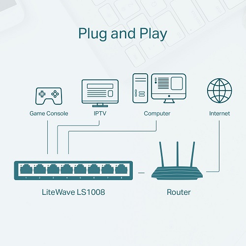 TP-LINK LS1008 8-PORT 10/100 DESKTOP SWITCH PL - Image 4
