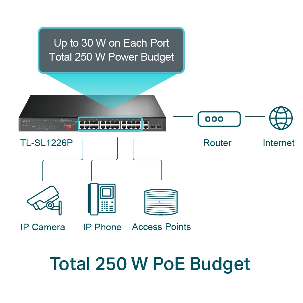 Alternative view of TP-LINK SWITCH TL-SL1226P