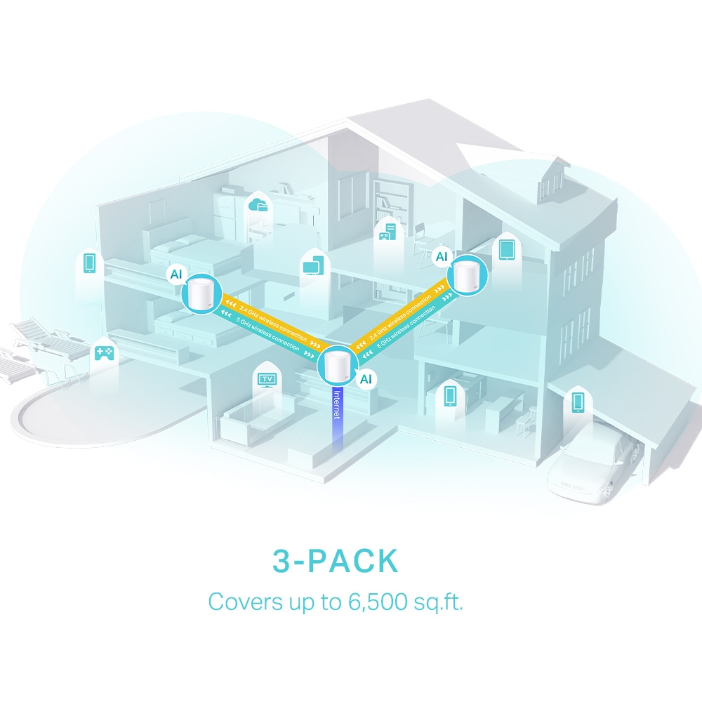 TP-LINK DECO X50 3 PACK Mesh Wi-Fi 6 System - Image 3