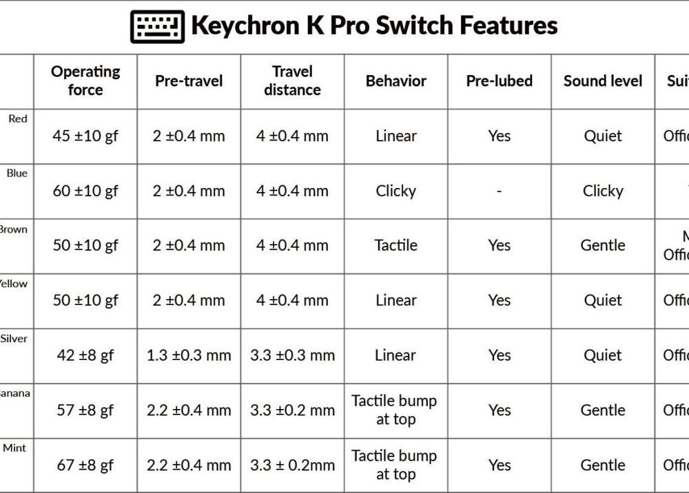 Alternative view of Keychron K Pro Switches - Mint (110pcs) G149