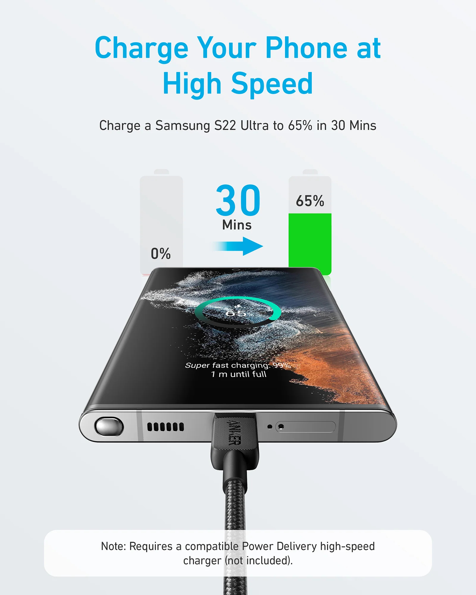 ANKER 322 USB-C to USB-C Cable 480MBps, 60W, 1.8m Black - Image 2