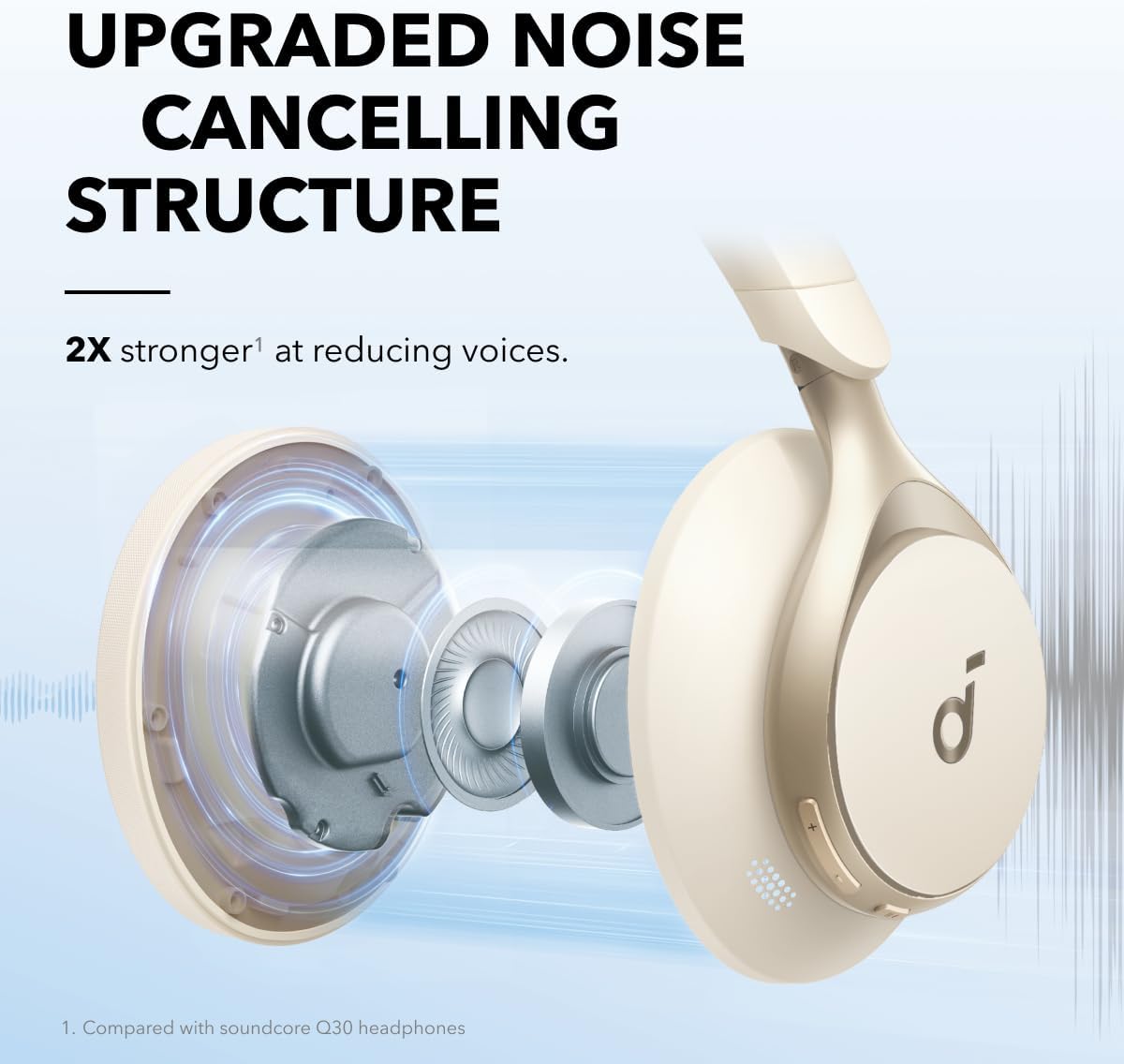 ANKER Headphone Space One White - Image 2