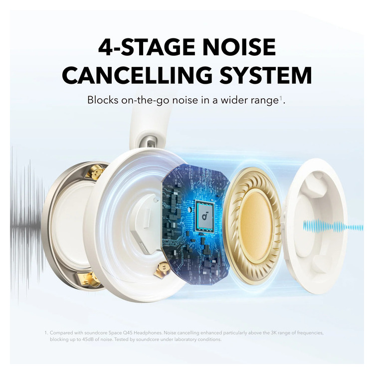 Alternative view of ANKER SOUNDCORE SPACE ONE PRO HEADPHONE WHITE