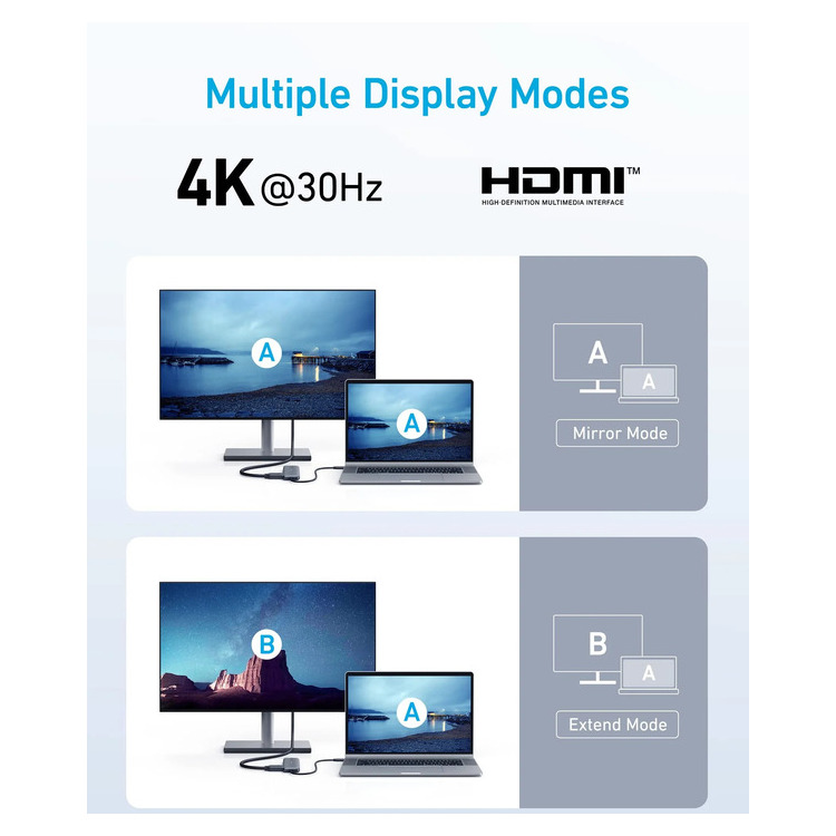 ANKER 332 USB-C HUB 5-IN-1 - Image 6